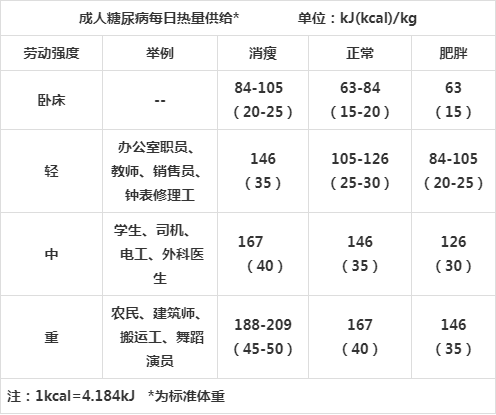 糖尿病患者如何精准计算每日所需热量 从饮食原理到详细步骤（附销售人员健康锦囊）
